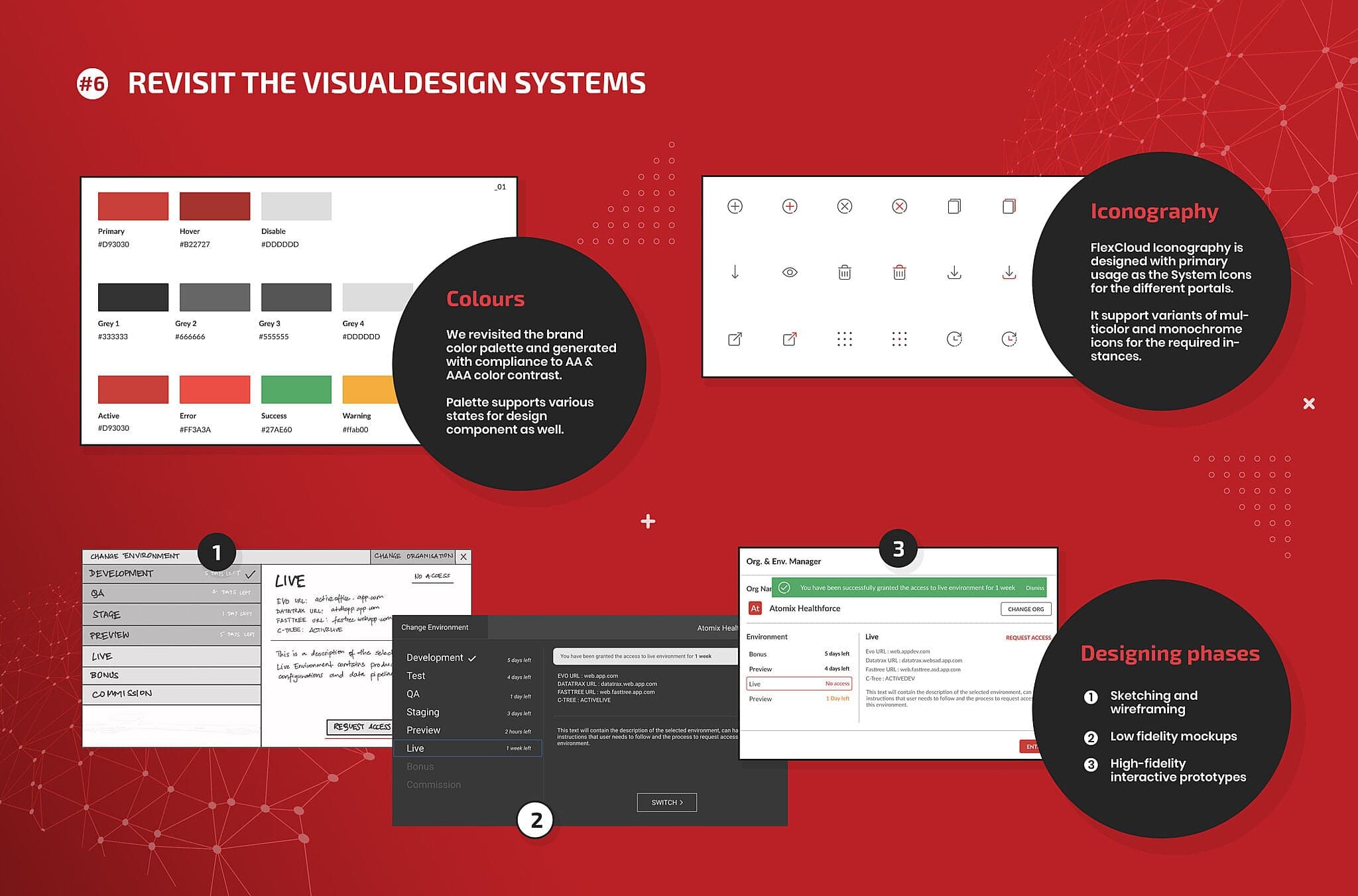 Board revisiting the visual design system: colours, iconography and design phases.