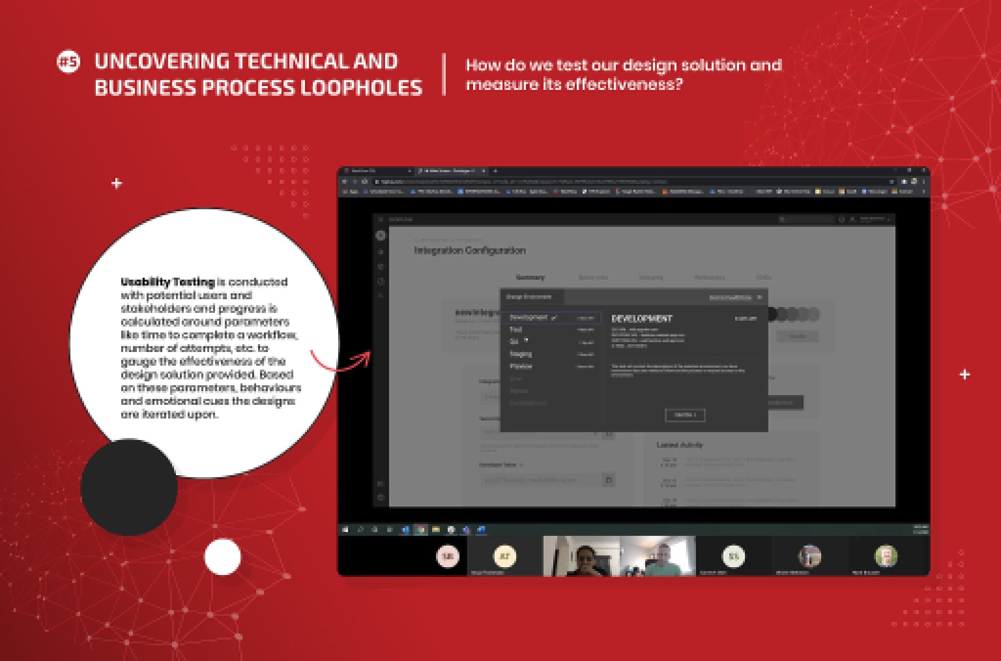 Board about uncovering technical and business process loopholes through remote usability testing.